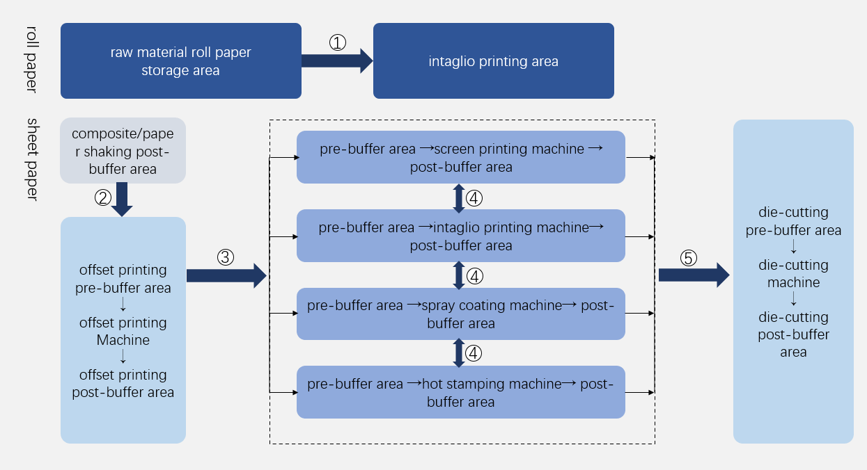 Case Study | VisionNav Ground-to-Ground Transportation Solution Application for Printing Factory